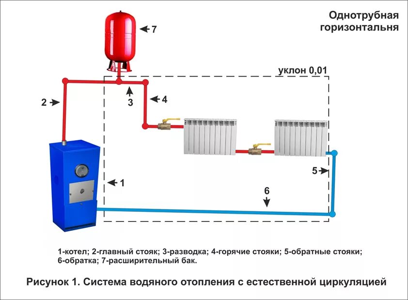 Подключение водяного котла в частном доме Ленинградка система отопления HeatProf.ru