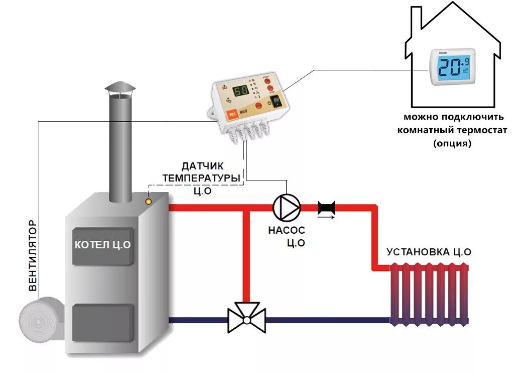 Подключение водяного котла в частном доме Автоматика для котлов купить в Санкт-Петербурге Цены на автоматика для котлов в 