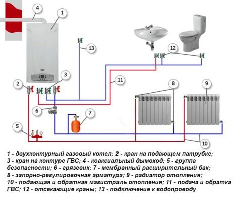 Подключение водяного котла в частном доме обвязка двухконтурного газового котла Дом, Ремонт дома, Для дома