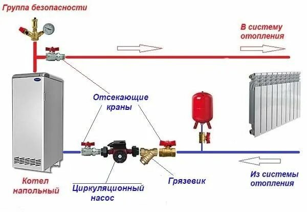 Подключение водяного котла в частном доме Как правильно установить циркуляционный насос на обратке - монтажная схема Heati