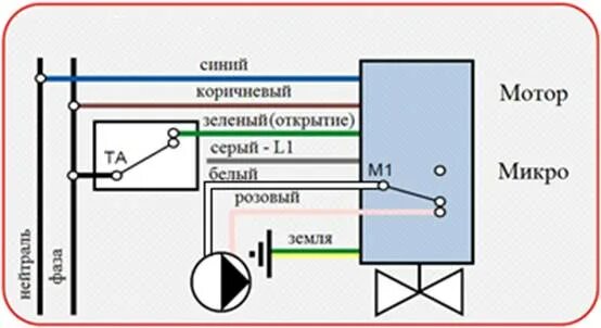 Подключение водяного насоса к электричеству 3 провода Схема электрическая циркуляционного насоса фото - DelaDom.ru