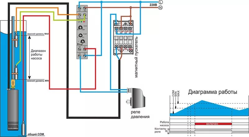 Подключение водяного насоса к электричеству 3 провода Автоматизация насосов водоснабжения