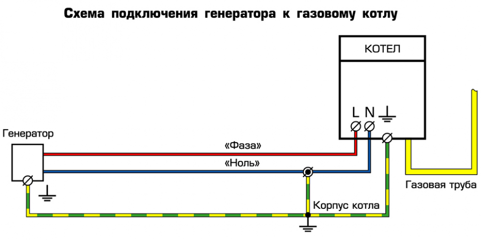 Подключение водяного насоса к генератору Генератор ЗУБР бензиновый ЗЭСБ-4500-Э (эл.стартер)