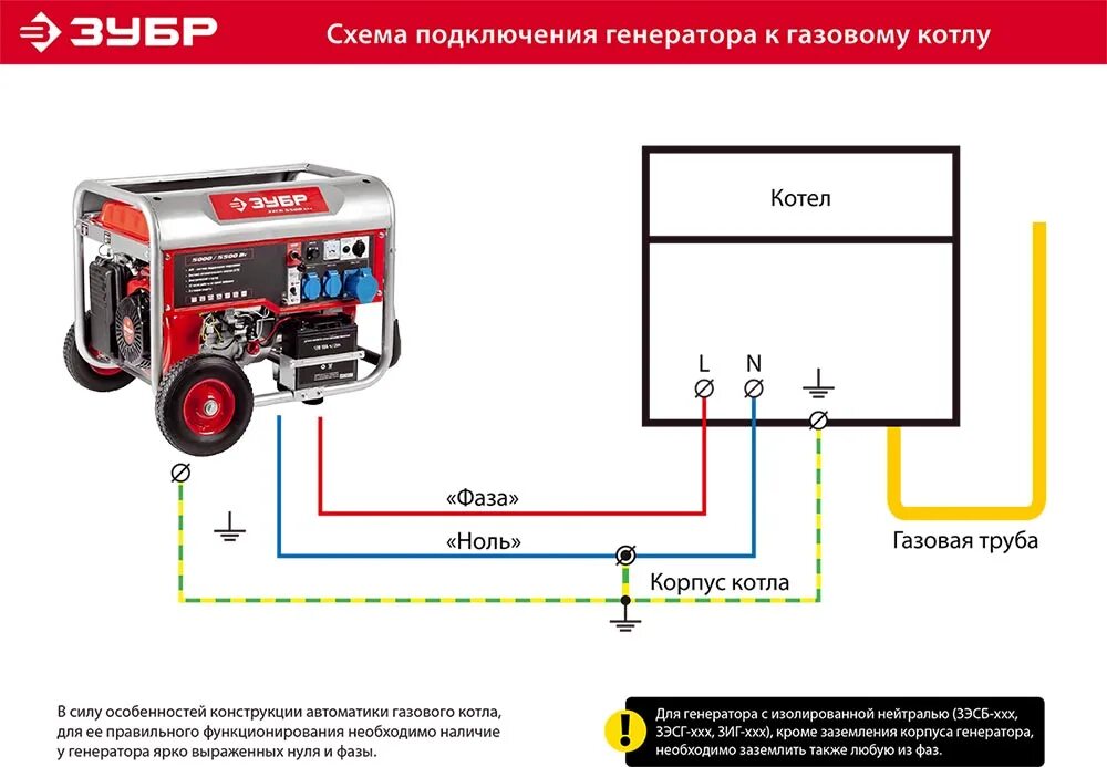 Подключение водяного насоса к генератору Генератор бензиновый Зубр Мастер ЗЭСБ-3500-ЭМ2 купить в Москве по низкой цене - 