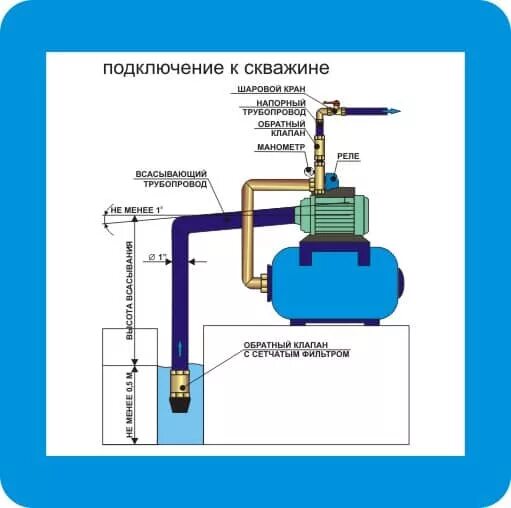 Подключение водяного насоса к скважине Насосная станция для колодца: схема подключения, правильная установка по видео, 