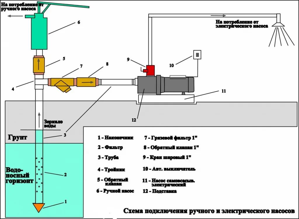 Подключение водяного насоса к скважине Водопровод на даче: как обустроить воду на даче своими руками