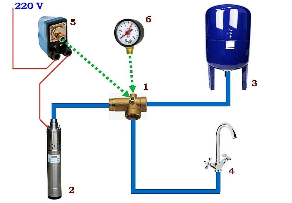 Подключение водяного насоса к скважине Настройка давления скважинного насоса