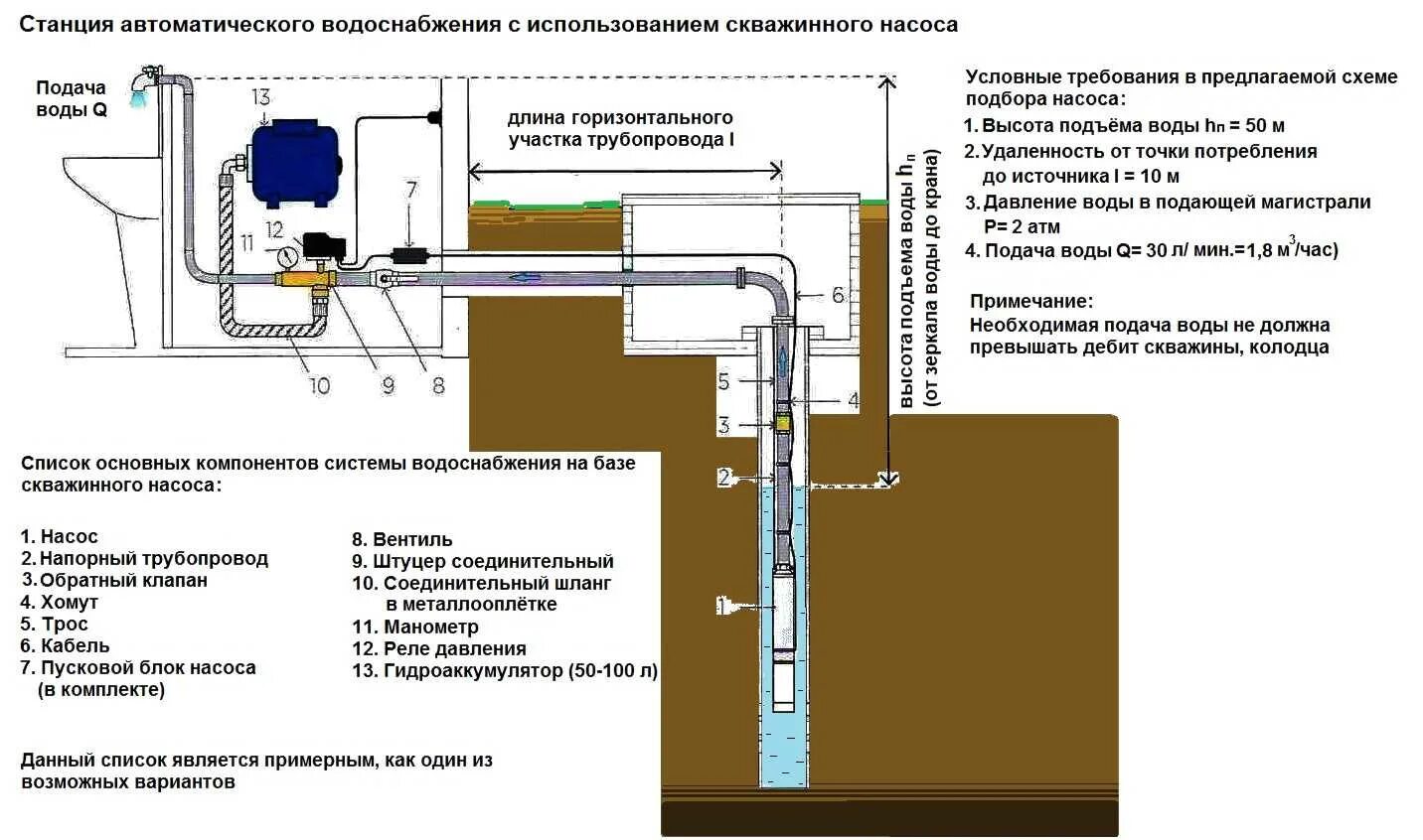 Подключение водяного насоса к скважине Картинки ПОДКЛЮЧЕНИЕ НАСОСА К СКВАЖИНЕ