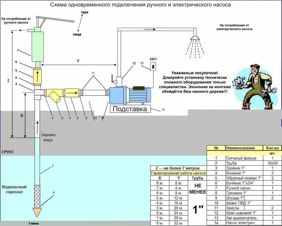 Подключение водяного насоса к скважине Схема одновременнго подключения ручного и электрического насосов - Насосное обор