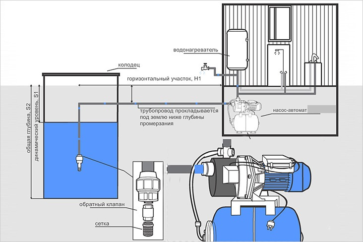 Подключение водяного насоса к водопроводу Как подключить водяной насос? Инженерные сети Дзен