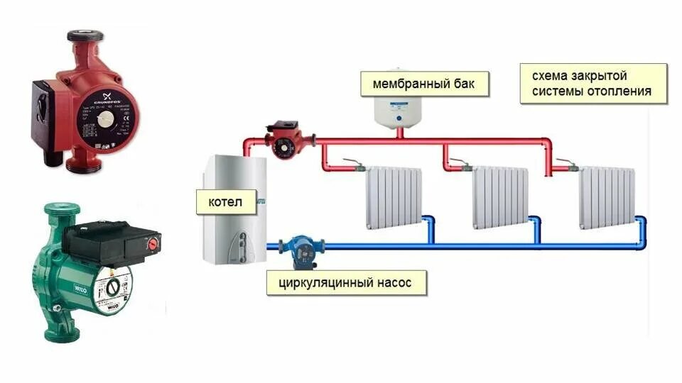Подключение водяного насоса отопления Насос: подача или обратка. Куда ставить? Часть 1. BAXI TechSupport Дзен