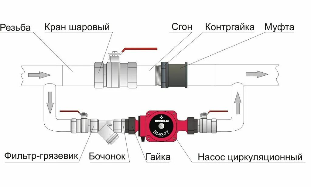 Подключение водяного насоса отопления Подключение насоса Wilo - Установка насоса Wilo