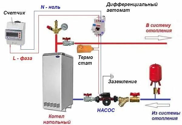 Подключение водяного насоса отопления Установка насоса на отопление: как правильно и без ошибок установить