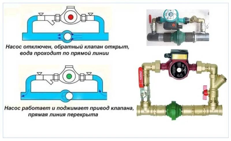 Подключение водяного насоса отопления Байпас в системе отопления что это такое - теория его необходимости и практика у