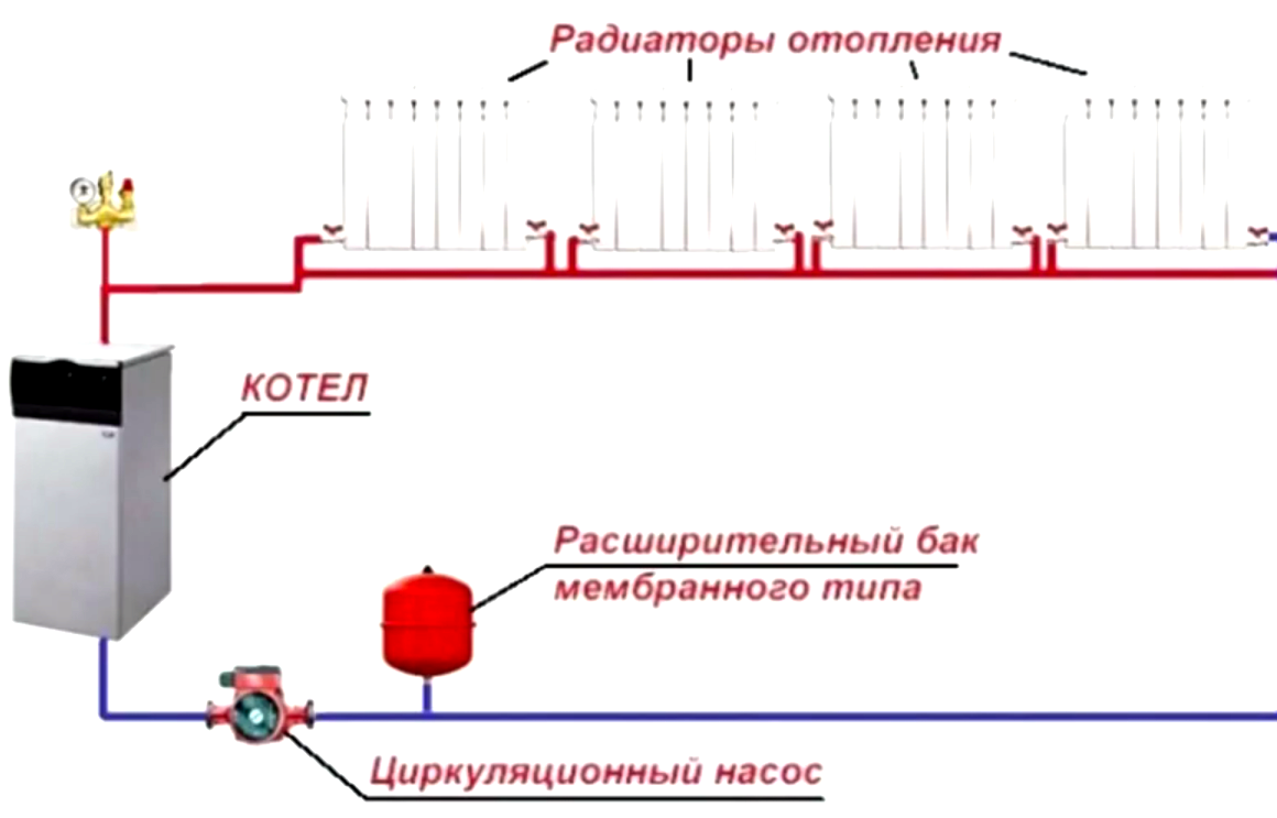 Подключение водяного отопления Какое отопление выбрать для дома? Виды отопления - Статьи