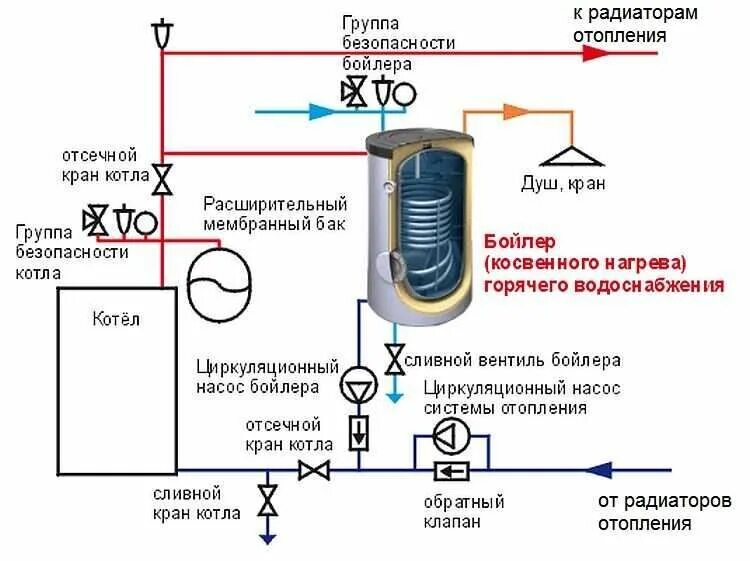 Подключение водяного отопления к бойлеру видео Схема обвязки бойлера косвенного нагрева: специфика монтажа