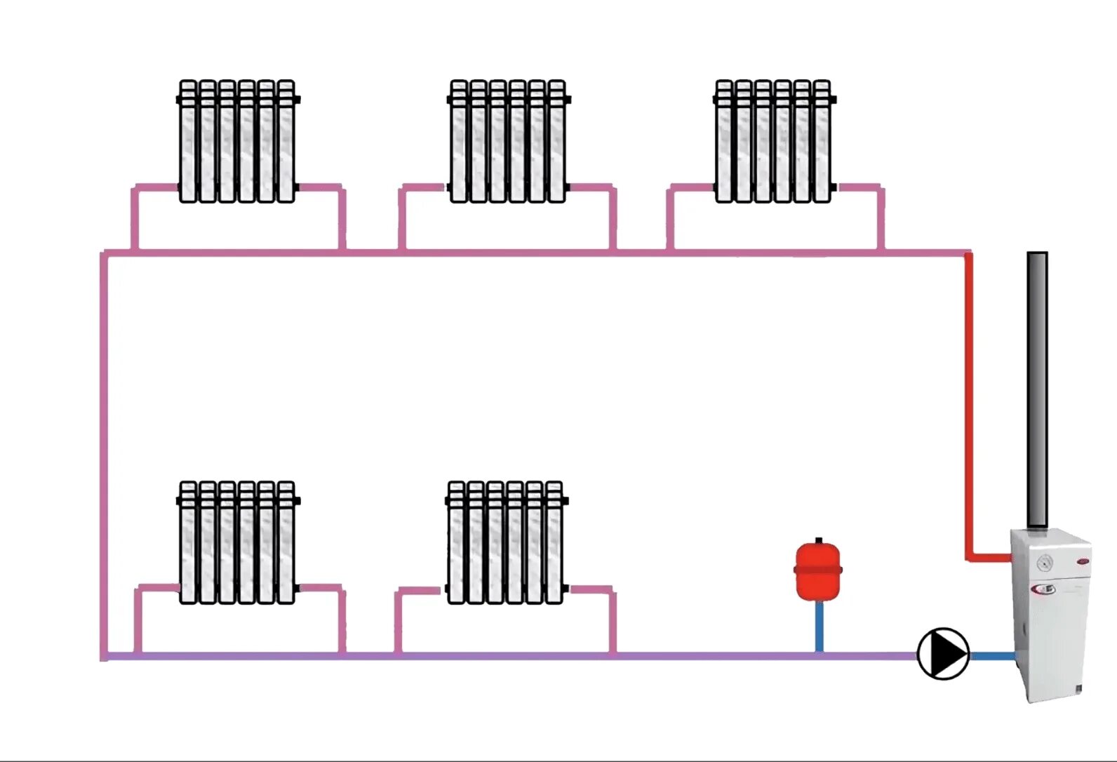 Подключение водяного отопления в частном доме Однотрубная или двухтрубная система отопления лучше для частного дома, отличия, 