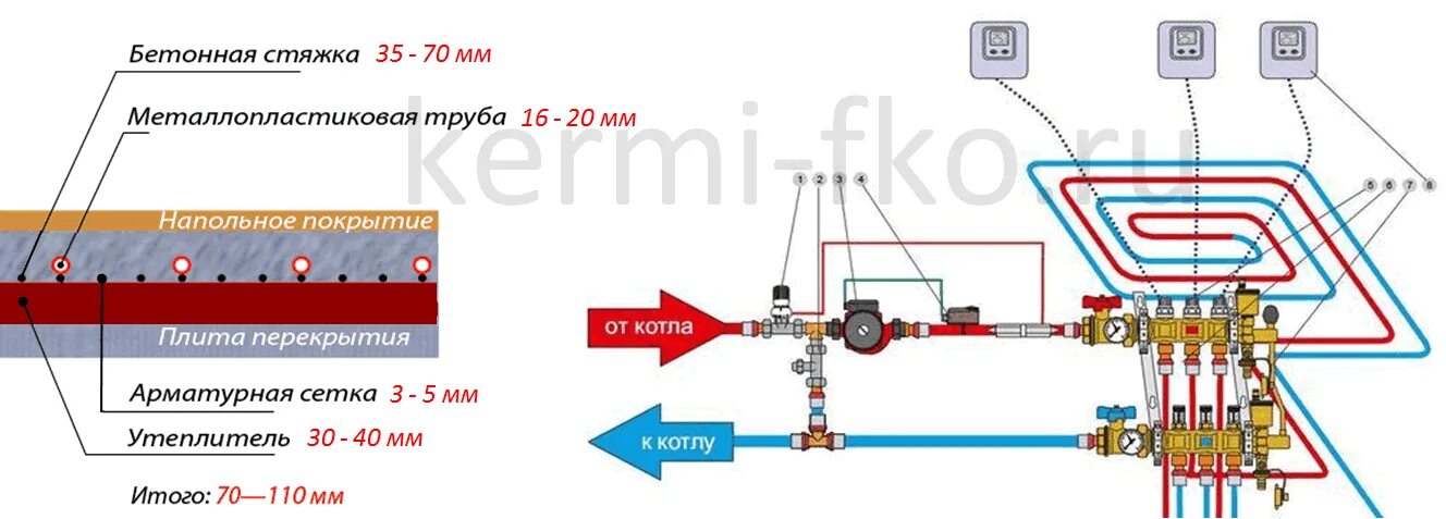 Подключение водяного пола Водяной теплый пол - купить трубы теплого пола для отопления цены в Москве