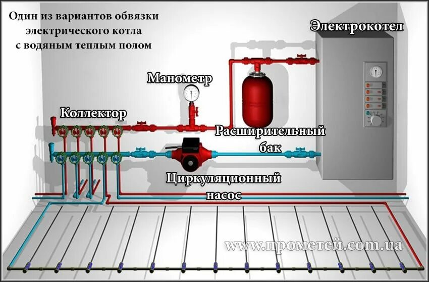 Подключение водяного пола к электрокотлу Электрокотел для теплого пола: выгодно ли такое отопление?