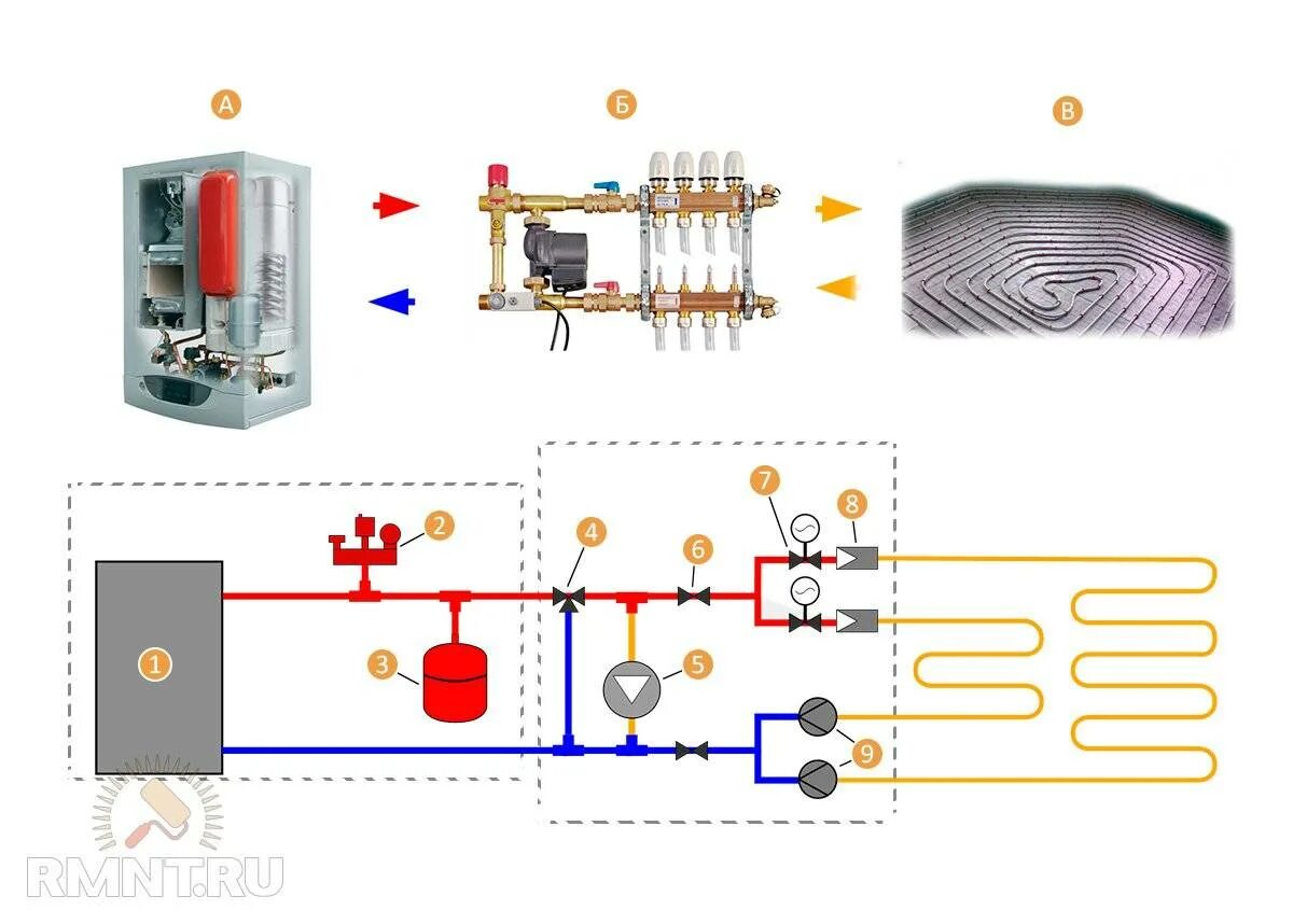 Подключение водяного пола к электрокотлу Подключение теплого пола к системе отопления схема