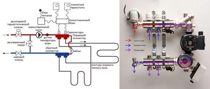 Подключение водяного пола к электрокотлу Термостат для тёплого пола: виды, советы по выбору, подключение