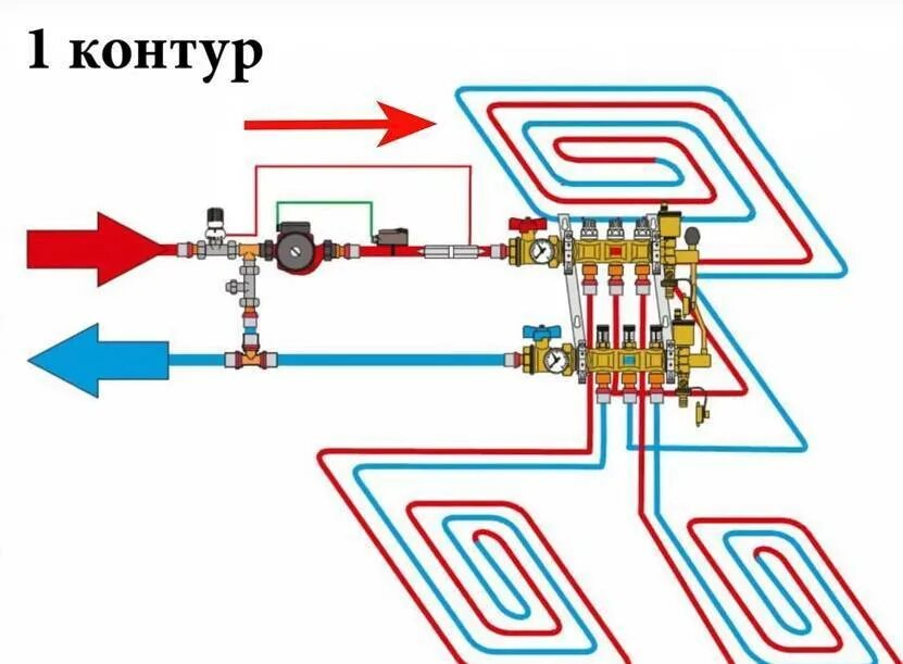 Подключение водяного пола к отоплению Способы регулировки температуры теплого водяного пола