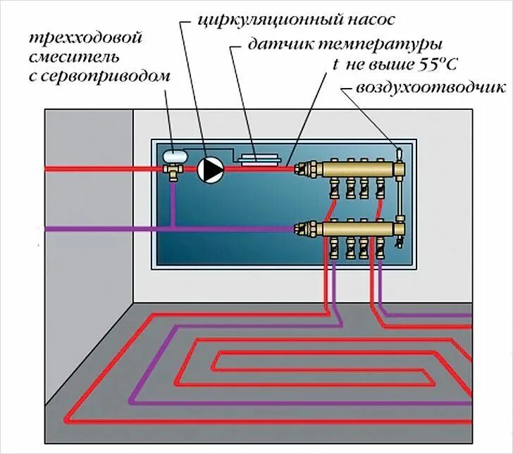 Подключение водяного пола схема Подключение теплого пола к котлу buderus Тёплый пол, Сантехника, Инженеры