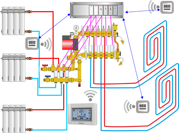 Подключение водяного пола системе отопления Управление отоплением в загородном доме - современный подход к комфорту и энерго