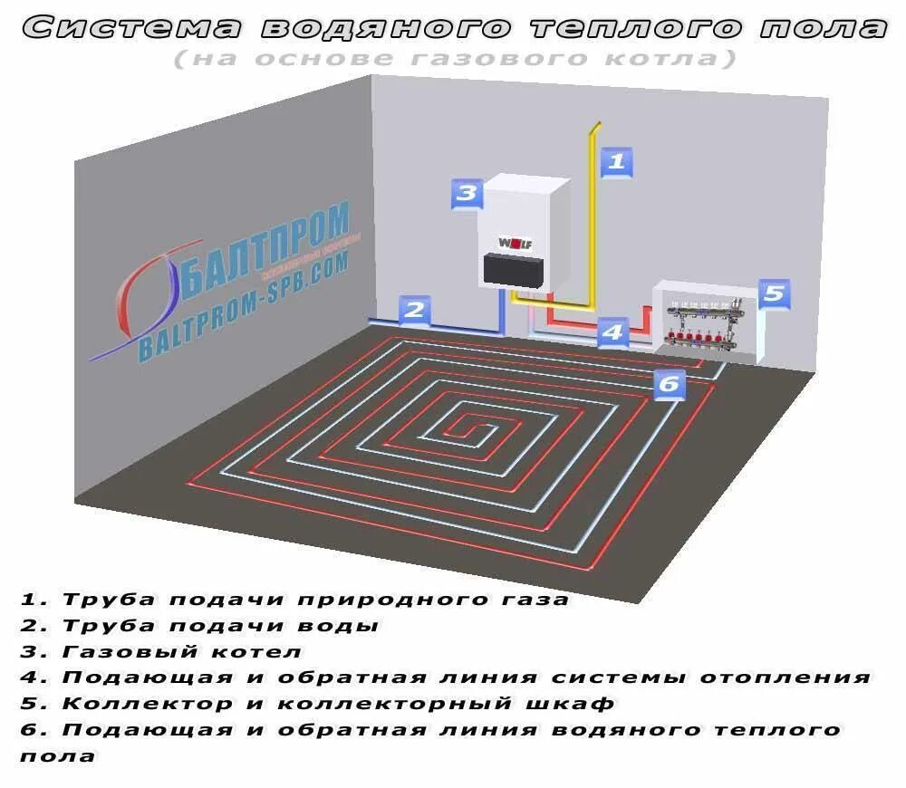 Подключение водяного пола в квартире Как сделать водяной теплый пол. Теплый водяной пол в частном доме: схемы, правил