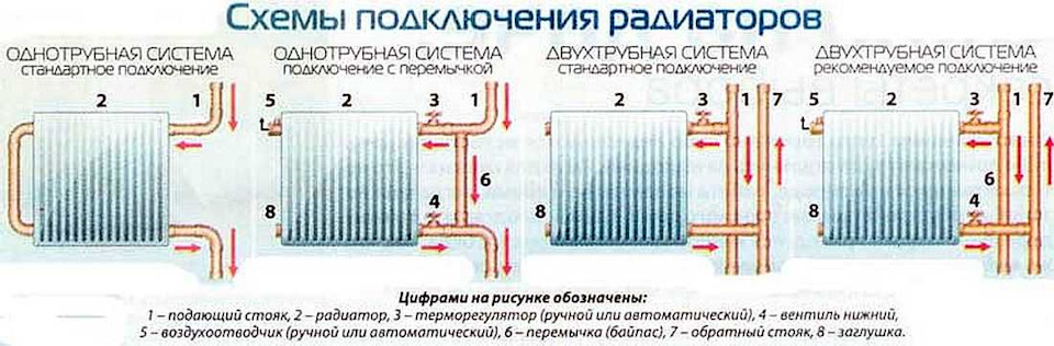 Подключение водяного радиатора Доп эл. насос на печку поставил, а толку нет ( - ТагАЗ Tager 3D, 2,3 л, 2010 год