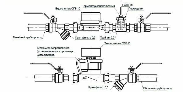 Подключение водяного счетчика к пластиковым трубам ГазБытСервис, gas equipment, Ryazan, Zatinnaya Street, 11 - Yandex Maps