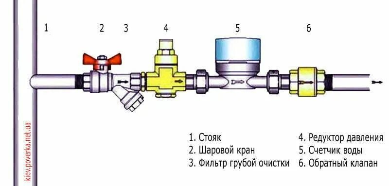 Подключение водяного счетчика в частном доме Схема сборки водяного счетчика