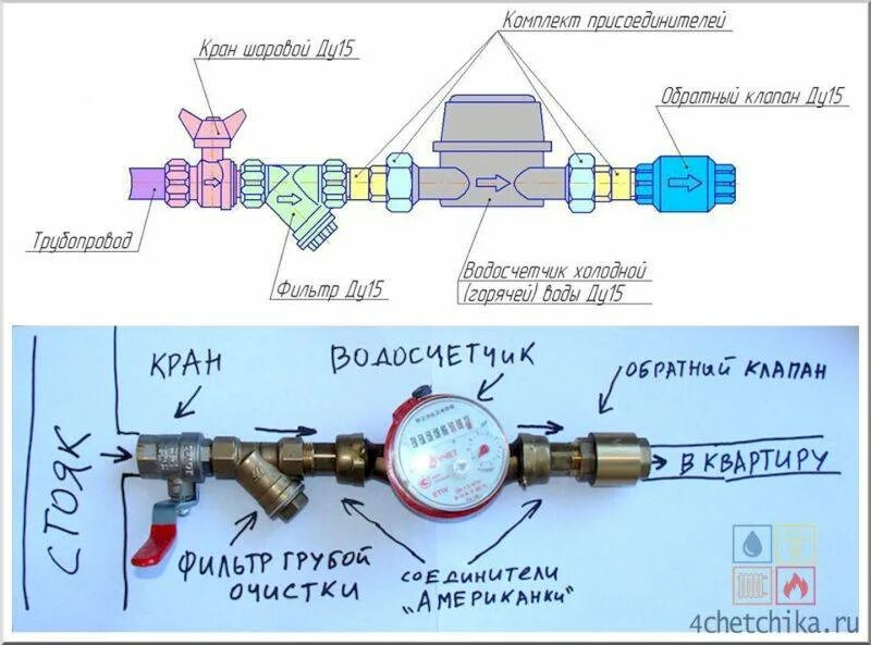 Подключение водяного счетчика в частном доме Монтаж счетчика воды своими руками - со всеми подробностями