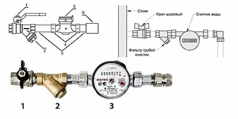 Подключение водяного счетчика в частном доме Установка счетчиков воды в Мытищах, цена монтажа, замены и поверки - Метрит
