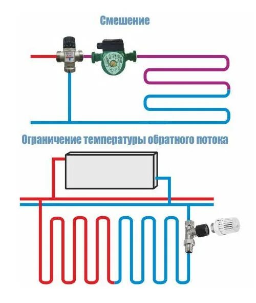 Подключение водяного теплого Смесительные узлы и клапаны для теплого пола в Томске в наличии