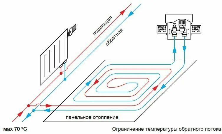 Подключение водяного теплого пола батарее Регулировочный монтажный короб TCB-C/RTL 01 TIM - купить в интернет-магазине по 