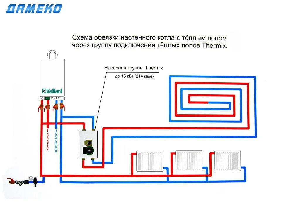 Подключение водяного теплого пола и отопления дома Теплый водяной пол своими руками от газового котла в доме: схемы подключения к с