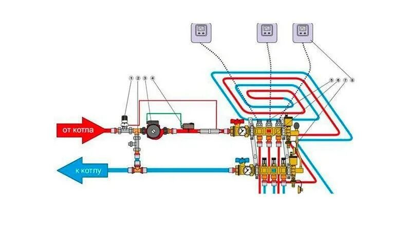 Подключение водяного теплого пола к котлу Котел для водяного теплого пола: как выбрать и подключить / Zonavannoi.Ru