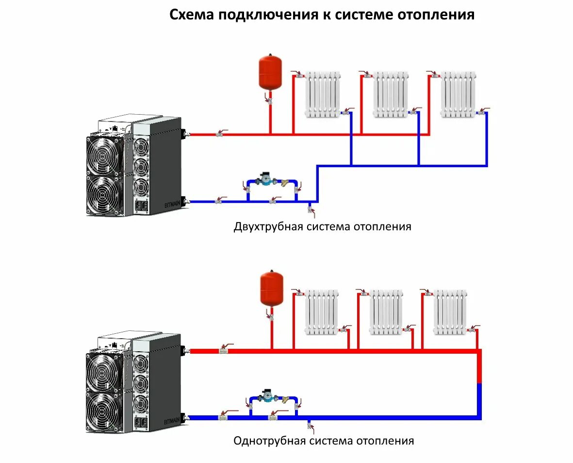 Подключение водяной системы Схема соединений отопления - найдено 84 фото