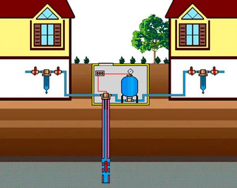 Подключение водяной скважины на два дома Скважина на два дома Как подключить 1 скважину на 2 дома
