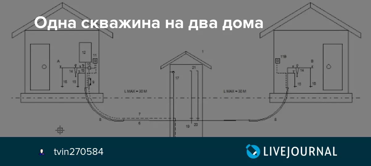 Подключение водяной скважины на два дома Одна скважина на два дома: монтаж, схемы подключения и эксплуатация