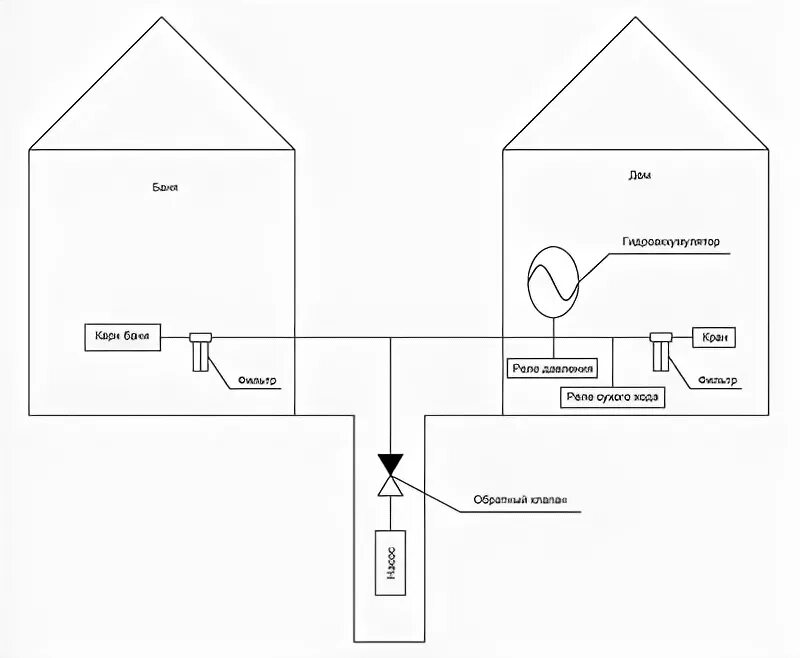 Подключение водяной скважины на два дома Форум сантехников * Форум отопление - Схема водоснабжения между баней и домом