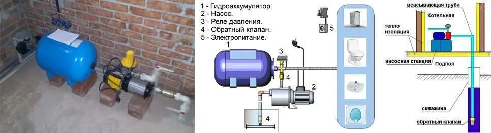 Подключение водяной станции в частном Насосная станция для дачи : как выбрать бытовую насосную станцию в колодец + схе