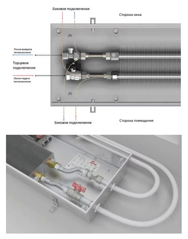 Подключение водяных конвекторов отопления Конвекторы встраиваемый в пол Eva Systems