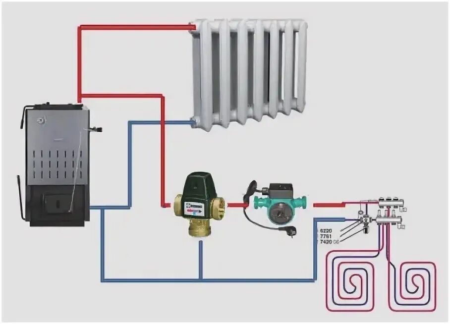 Подключение водяных полов к котлу отопления Эффективность и совместимость теплого пола с твердотопливными котлами Радиаторы 
