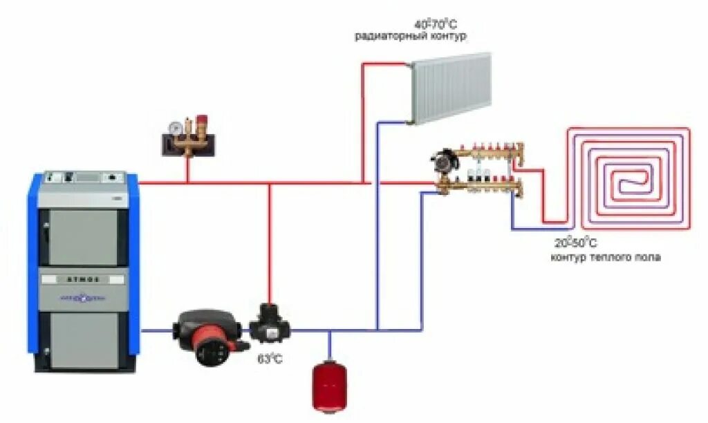Подключение водяных полов к котлу отопления Теплый пол от твердотопливного котла фото - DelaDom.ru