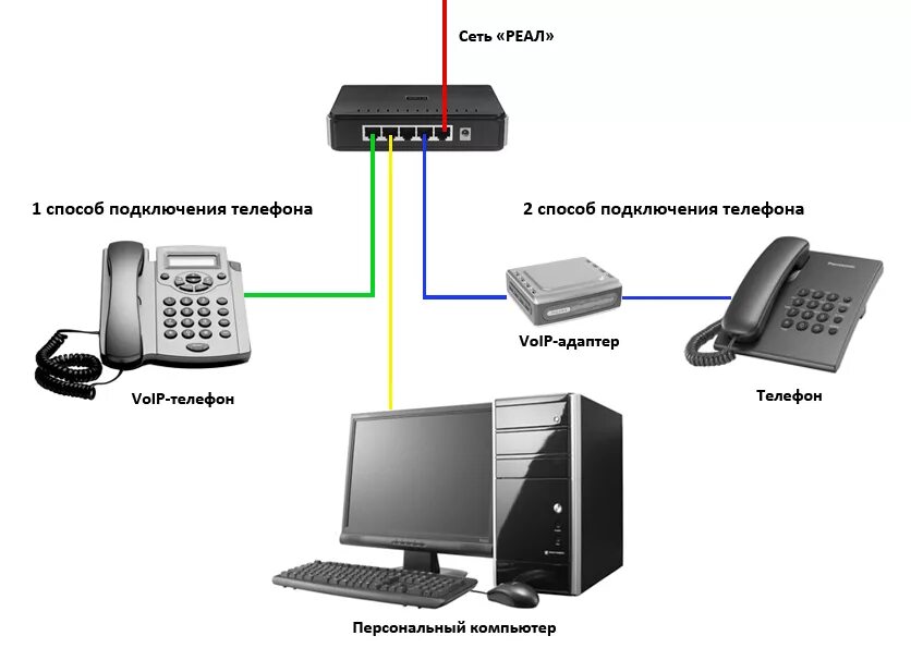 Подключение voip телефоны ТП "Всё Включено" 2010/06/04