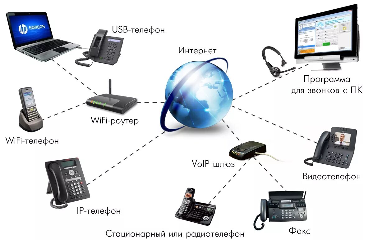 Подключение voip телефоны IP-телефония для торговых сетей IP-оборудование: ip-телефоны, ip-атс, ip-видеока