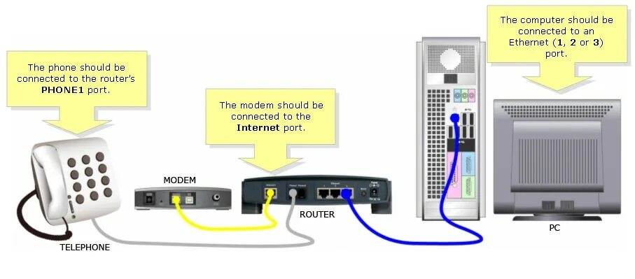 Подключение voip телефоны Conectar dispositivos em um roteador VoIP Cisco Small Business - Cisco