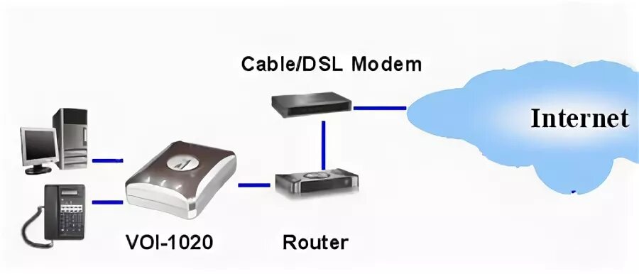 Подключение voip телефоны Первый шаг к IP-телефонии hwp.ru